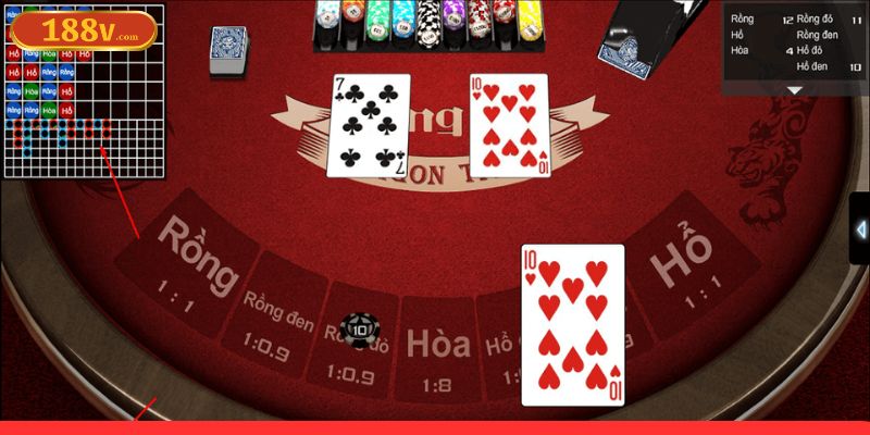 Thủ thuật chơi Rổng Hổ nhanh thắng với chọn cửa cược